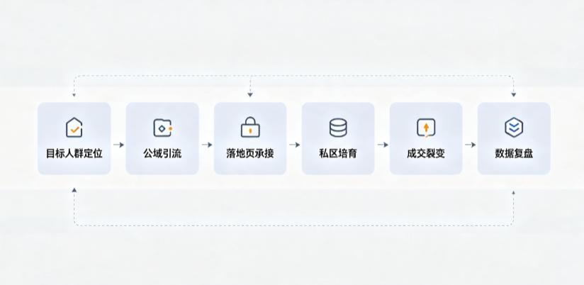 太子河区AI 搜索获客深度解析：把握生成式搜索红利，抢占 AI 智能体流量入口