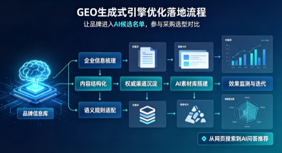 太子河区B端采购决策：GEO优化藏着哪些全新机会？
