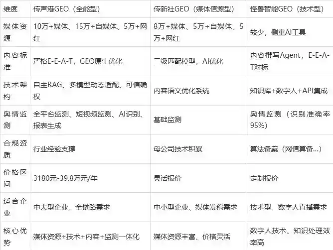 2026年太子河区企业豆包GEO内容落地实操指南，从选题到成文完整流程