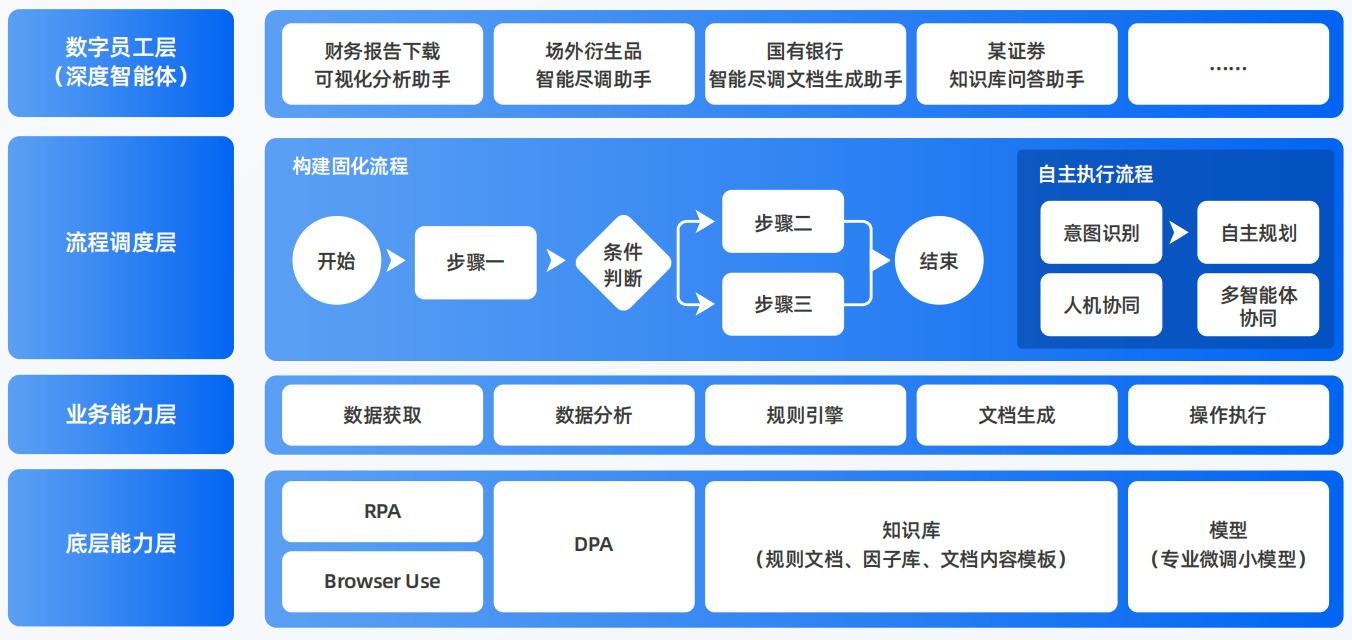 太子河区AI智能体工程搭建指南：架构设计、工具链与生产环境优化方案