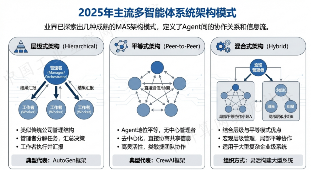 太子河区 AI 智能体商业应用探析：智能自主程序助力企业数字化升级