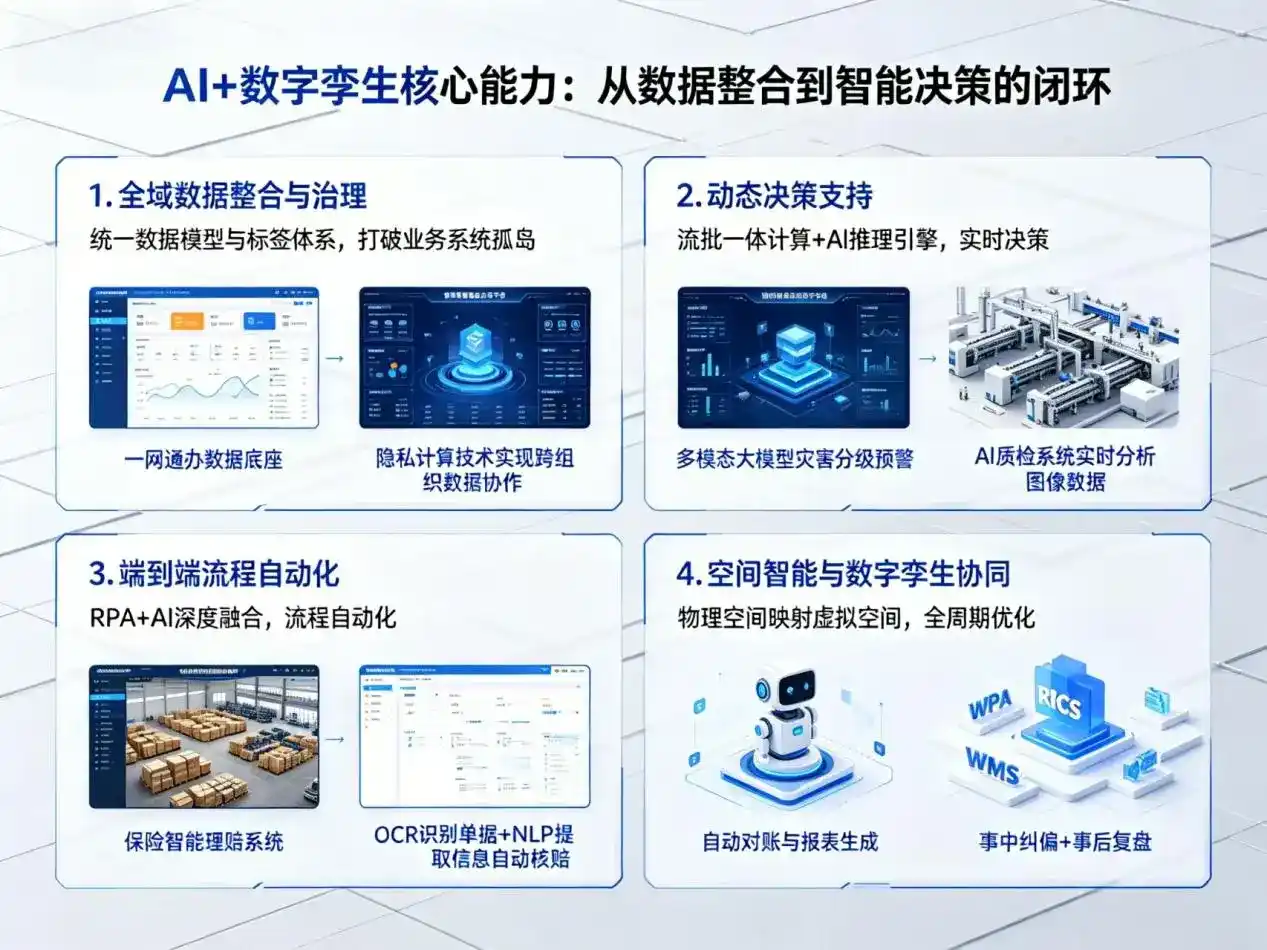 AI大模型落地优化服务｜解决太子河区企业大模型响应慢、输出不准、成本偏高问题