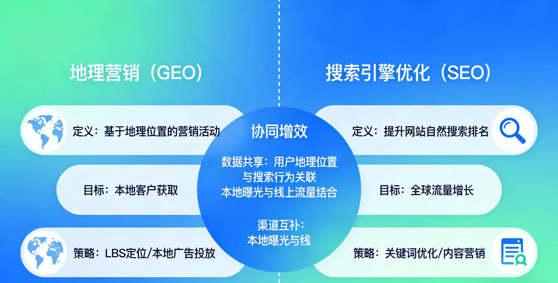 立足太子河区，从用户需求与流量逻辑，解读GEO优化的落地价值与应用前景