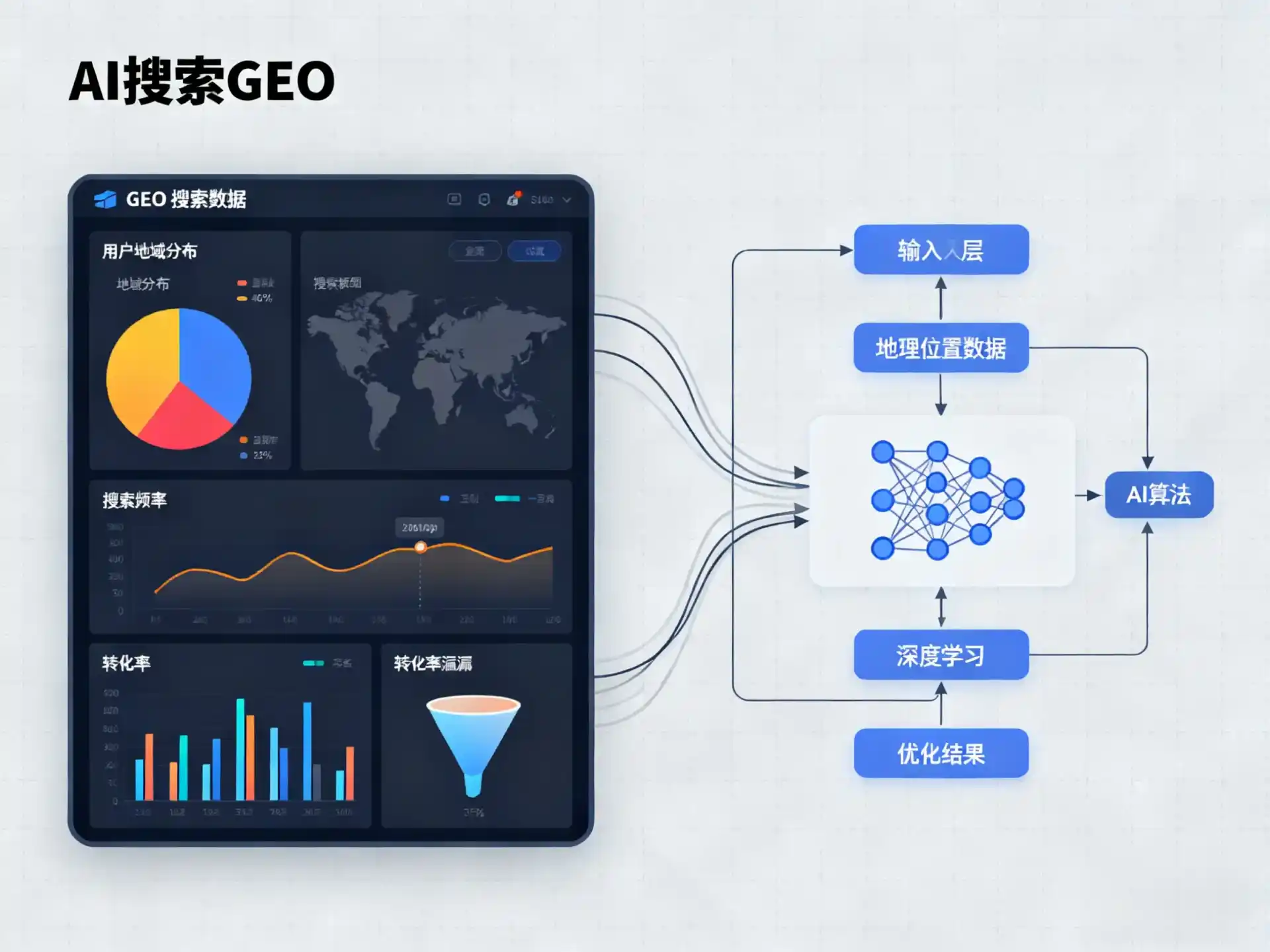 太子河区GEO优化服务商该如何筛选？生成式引擎优化行业实践观察